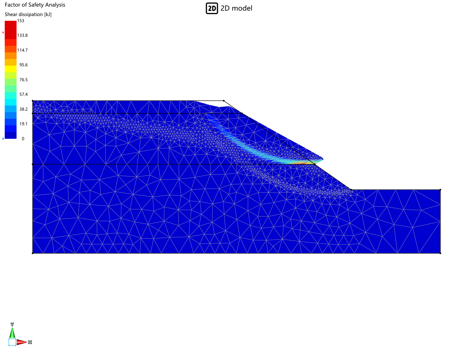 Figure 8.3 Collapse mechanism of the slope.